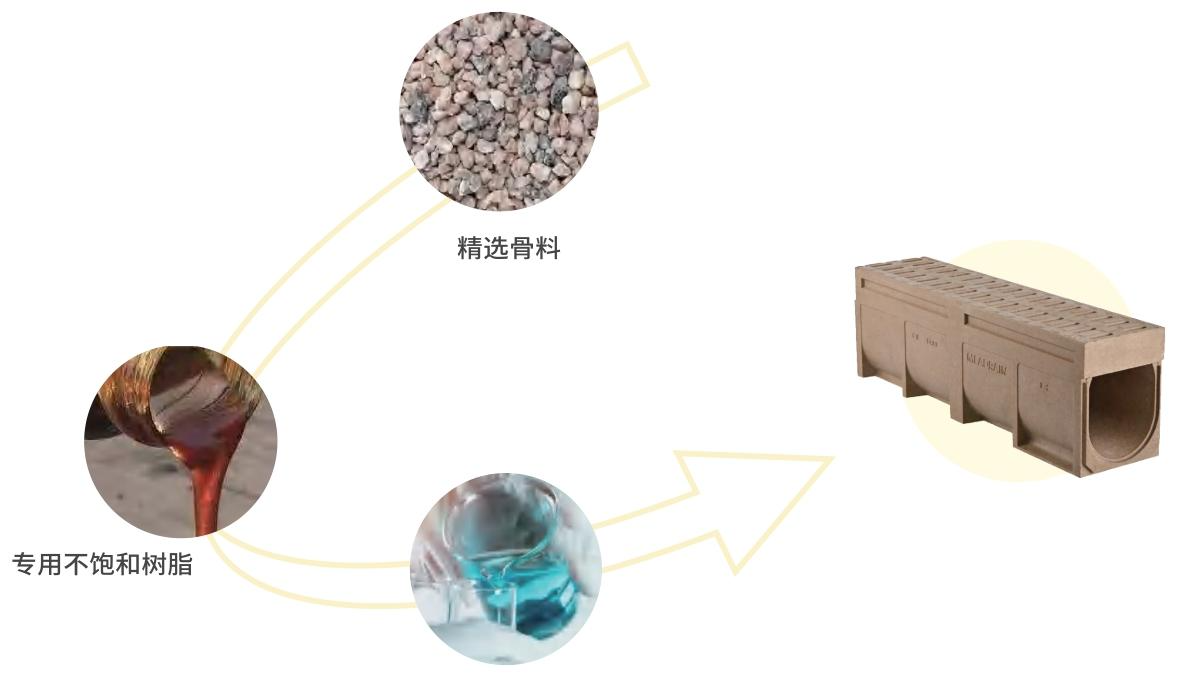 市政工程为何首选成品排水沟