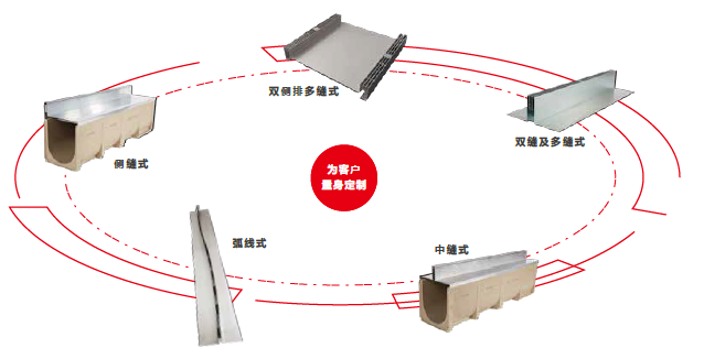 缝隙式排水沟维护指南