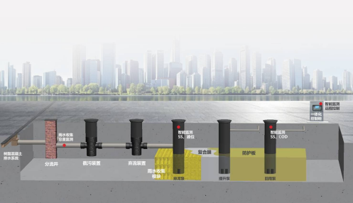 雨水收集利用水质处理方法