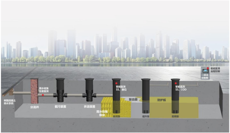 雨水收集利用系统经济性分析