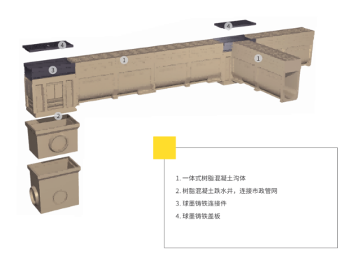 商业综合体排水难题？成品排水系统+线性沟组合方案