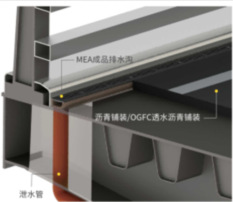 适应复杂环境：桥梁排水沟的耐腐蚀与耐磨损性能