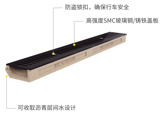 桥梁排水沟：守护桥梁结构安全的重要防线