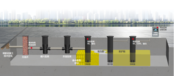 PP雨水收集模块承重测试