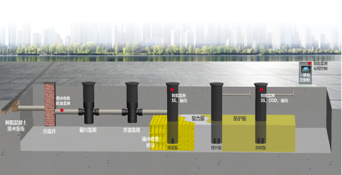 从收集到回用：一文看懂雨水收集利用系统的完整构成与工作流程