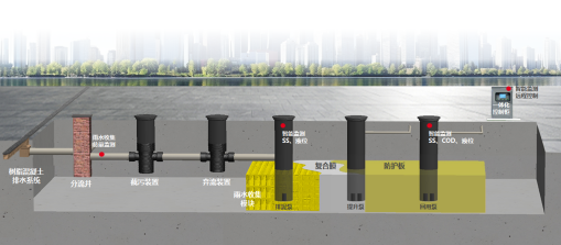 雨水收集模块系统设计指南