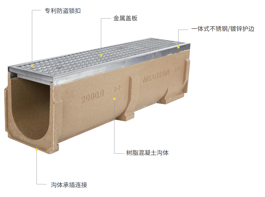 成品排水沟如何匹配不同交通场景的荷载需求？