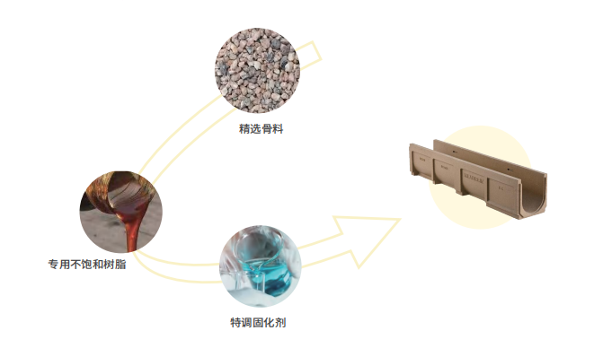 排水沟