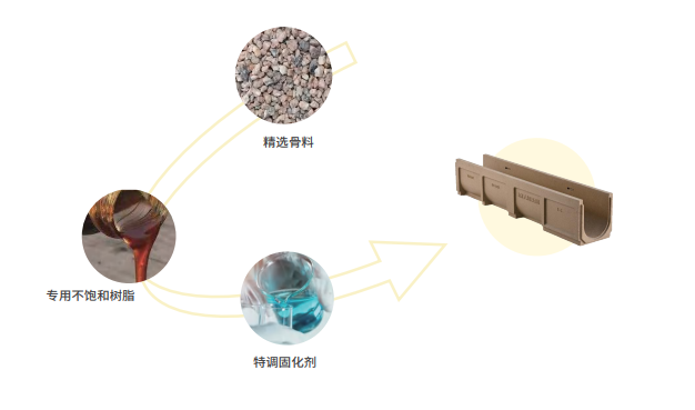 树脂混凝土排水沟