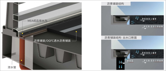 桥梁排水系统