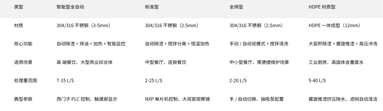 核心差异