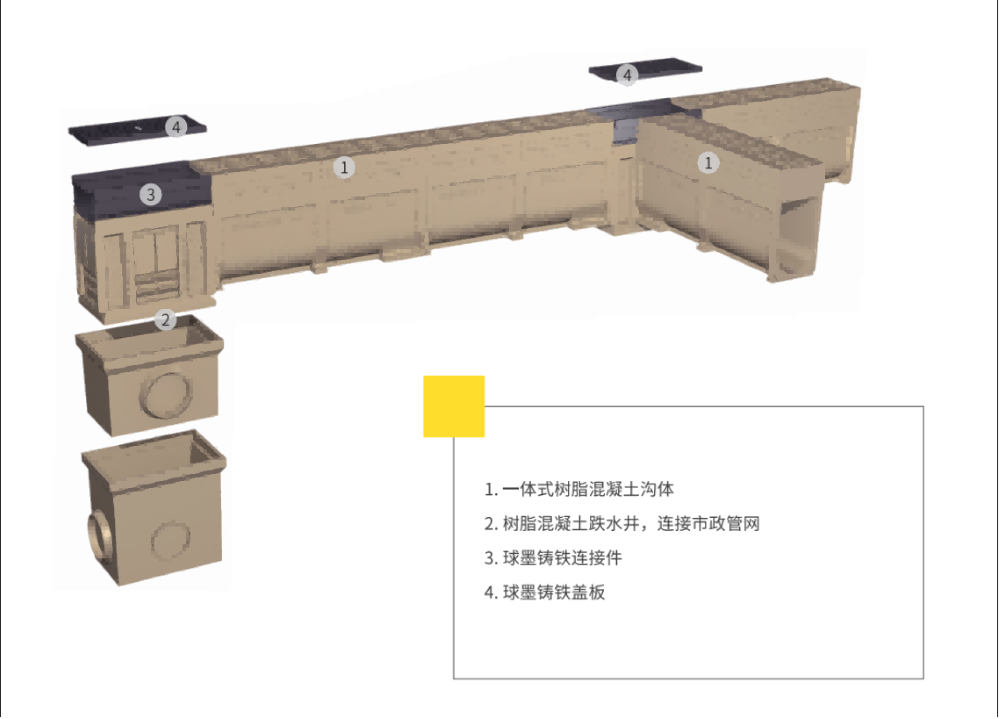 线性排水沟
