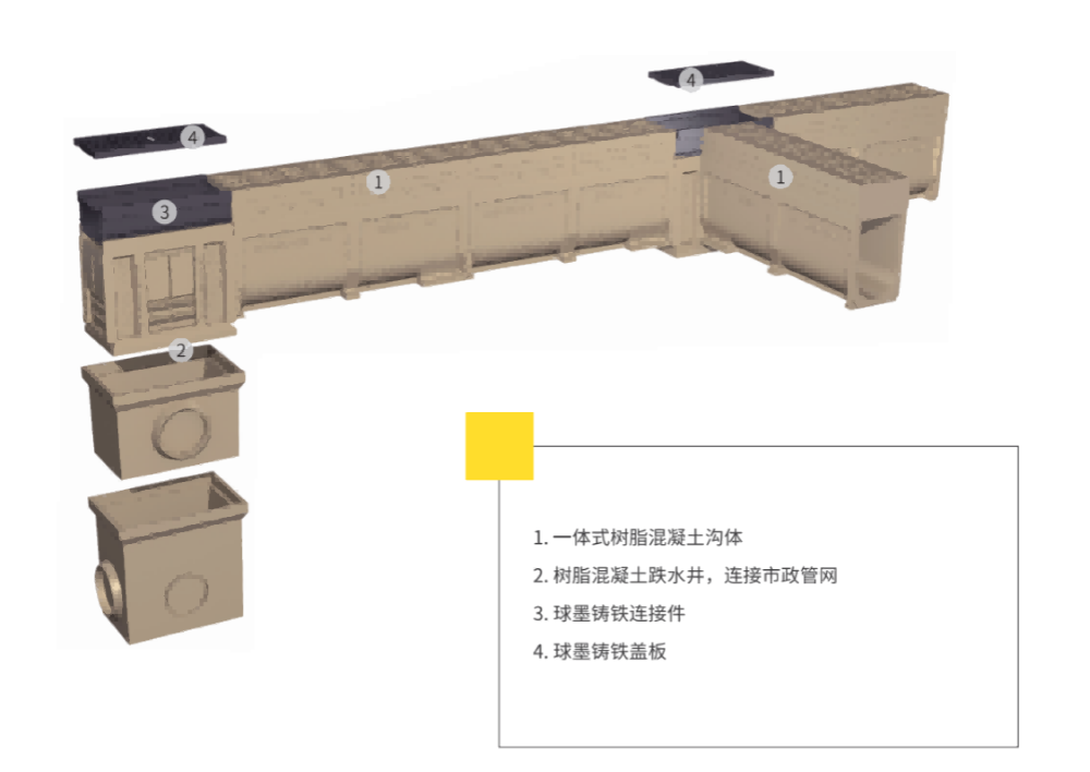 线性排水沟 线性排水沟
