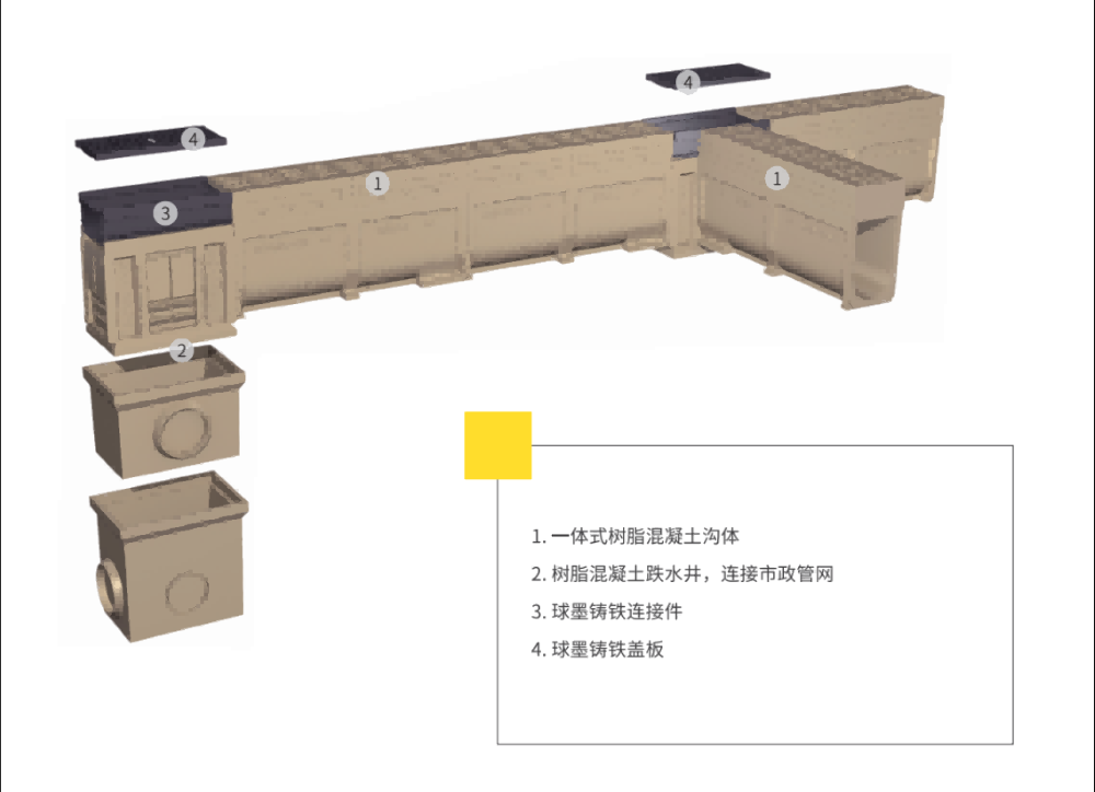 树脂混凝土排水沟