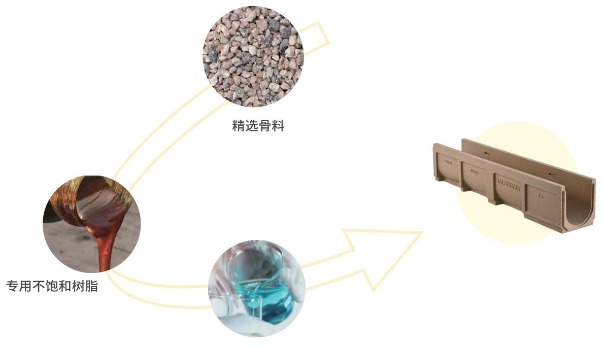 树脂混凝土排水沟