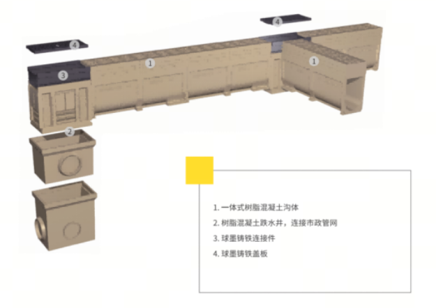 树脂混凝土排水沟 树脂混凝土排水沟