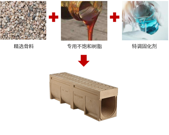 成品树脂混凝土排水沟