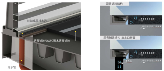 桥梁排水沟