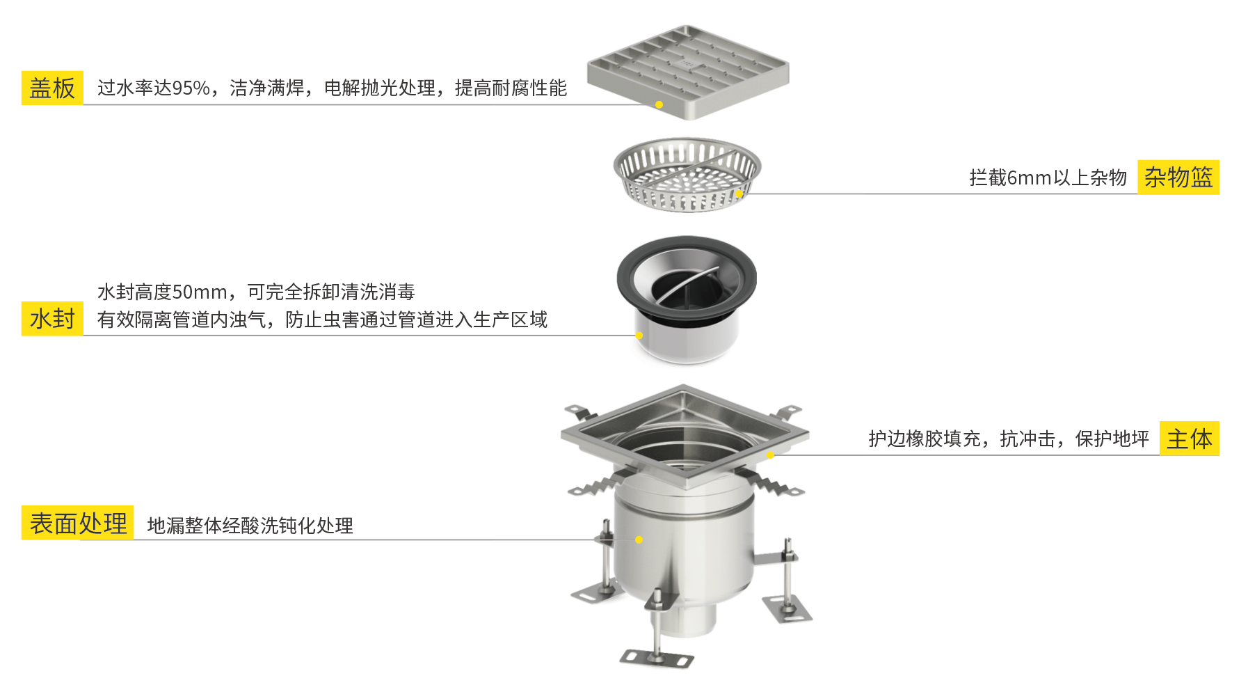 MEA米亚洁净地漏，食品工厂排水